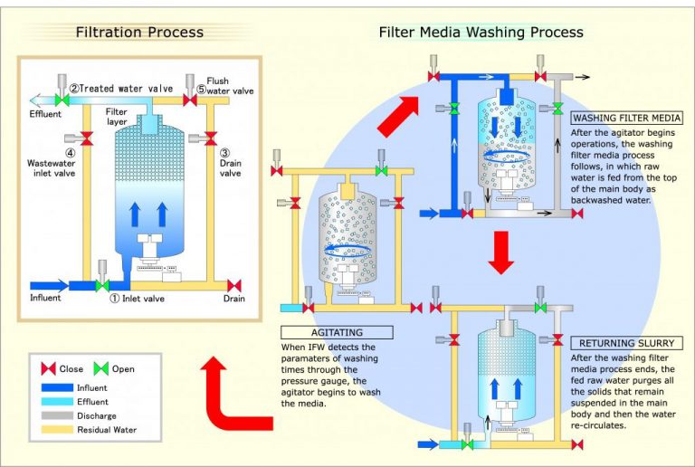 IFW POLISHING FILTER Ishigaki Ever Onward, Together
